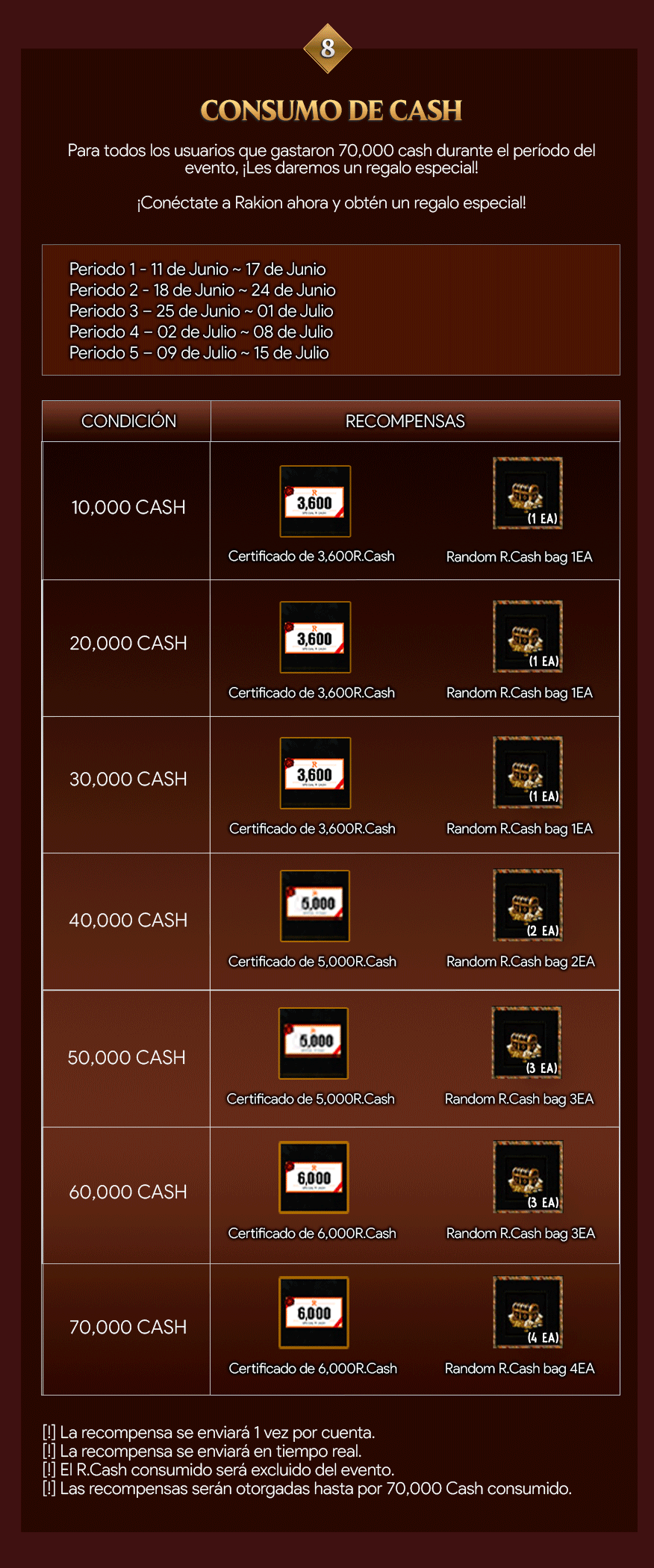 Event10