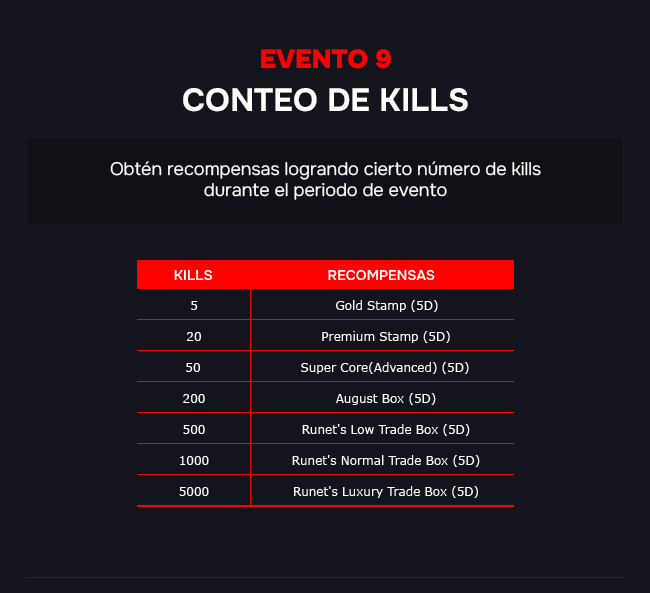 Event10